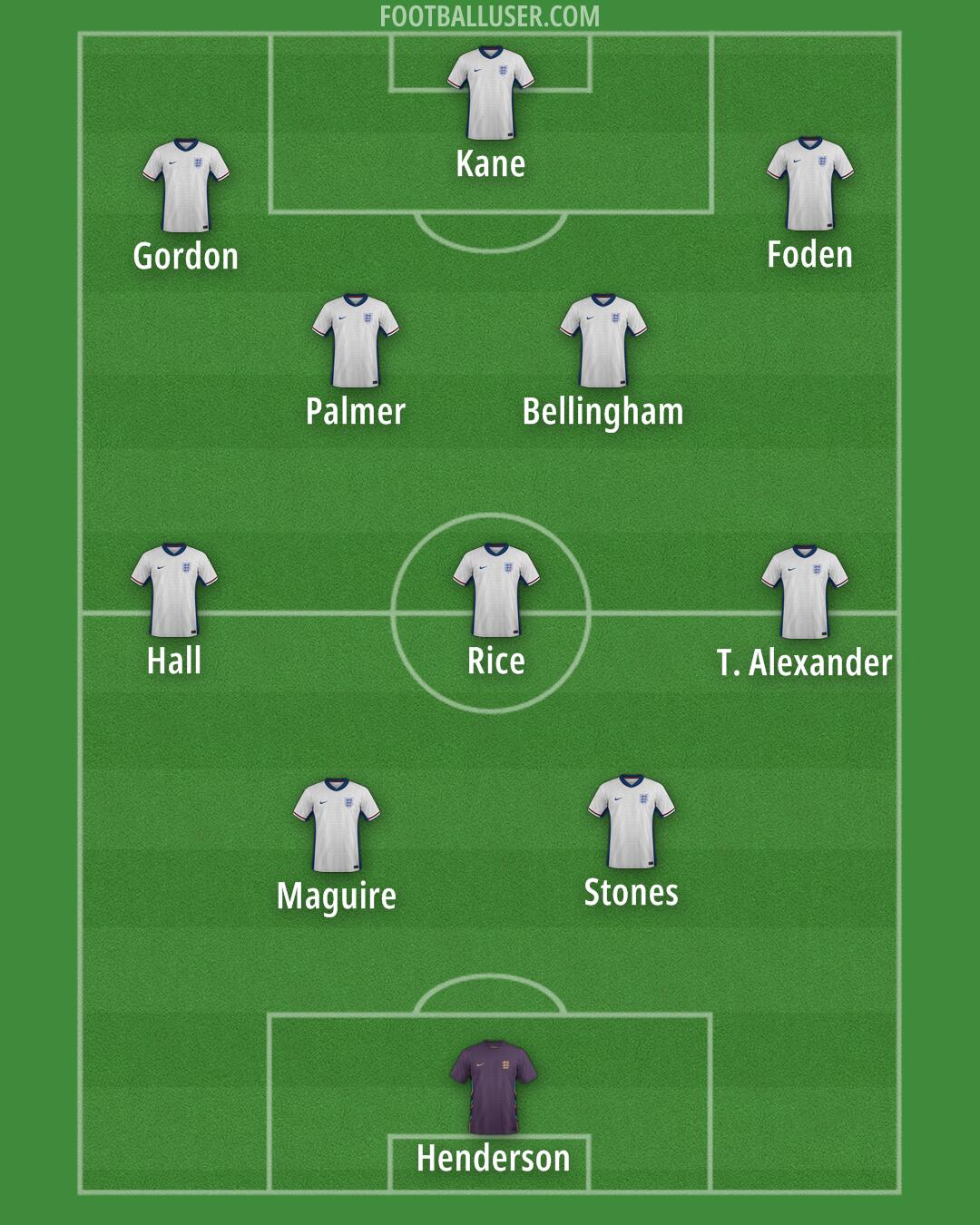 England Formation 2026