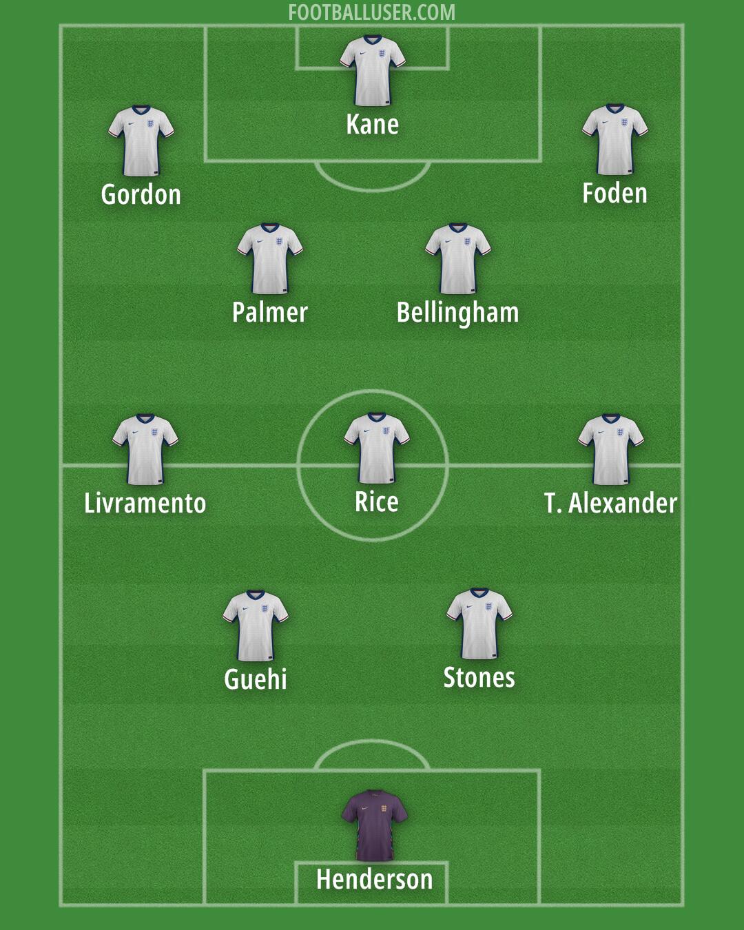 England Formation 2026