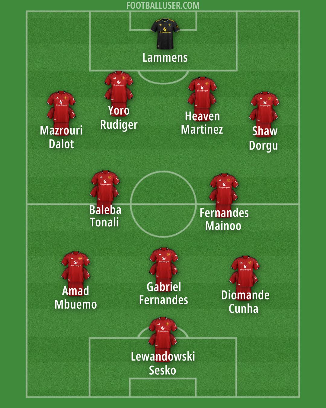 Man Utd Formation 2026