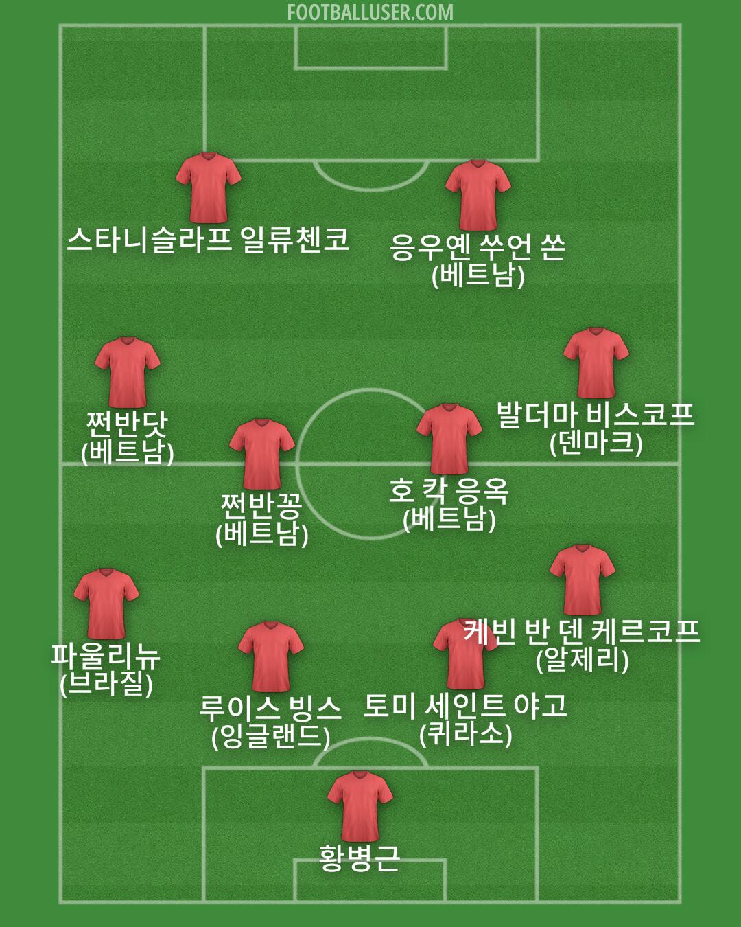 Custom Team Formation 2026