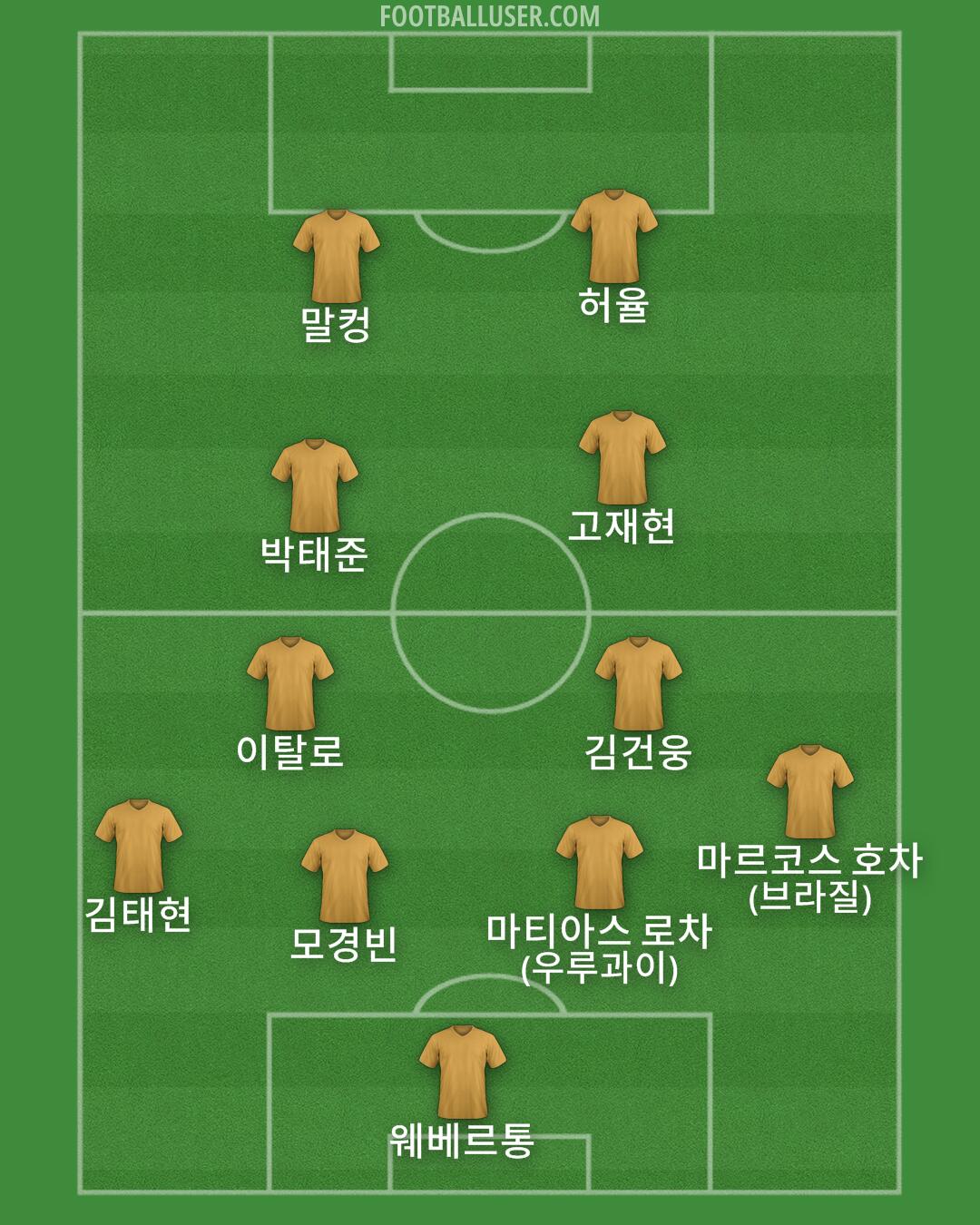 Custom Team Formation 2026