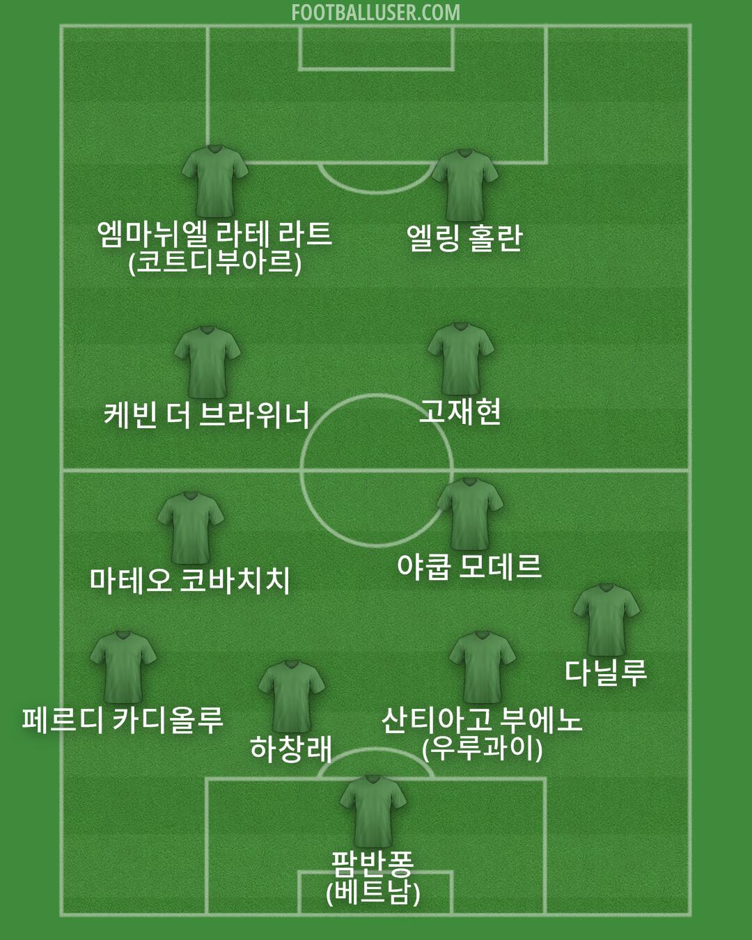 Custom Team Formation 2026