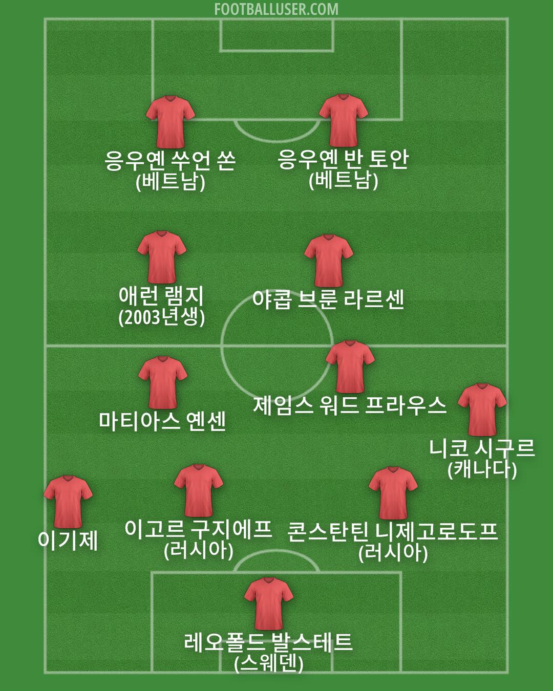 Custom Team Formation 2026