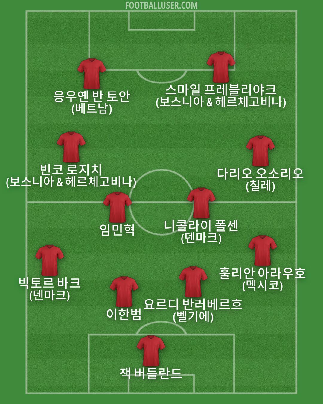 Custom Team Formation 2026