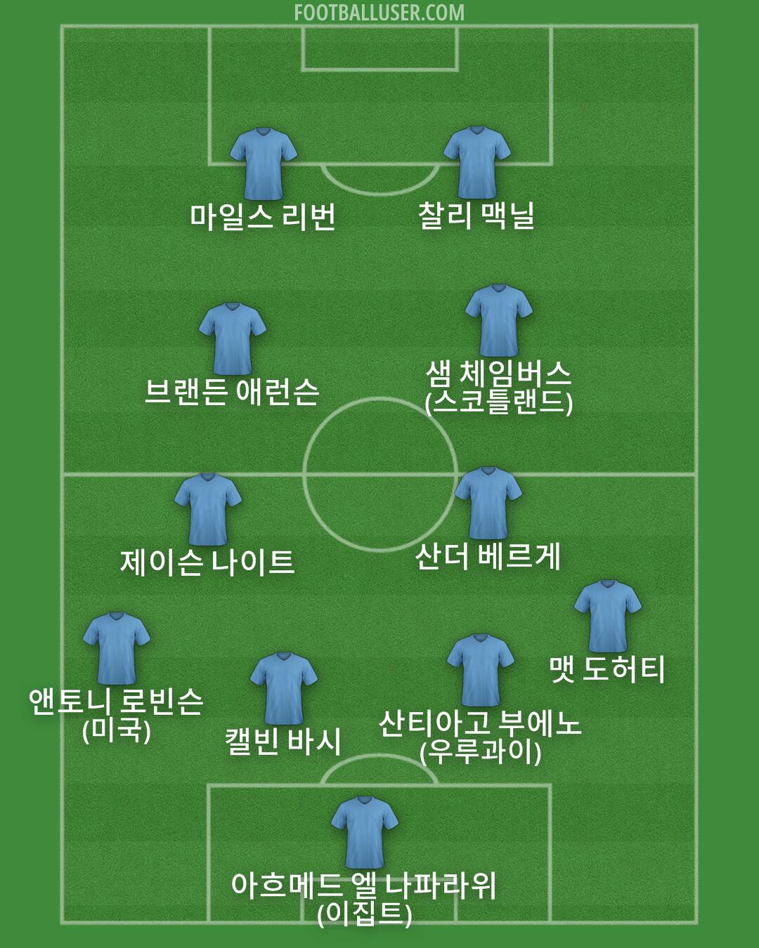 Custom Team Formation 2026