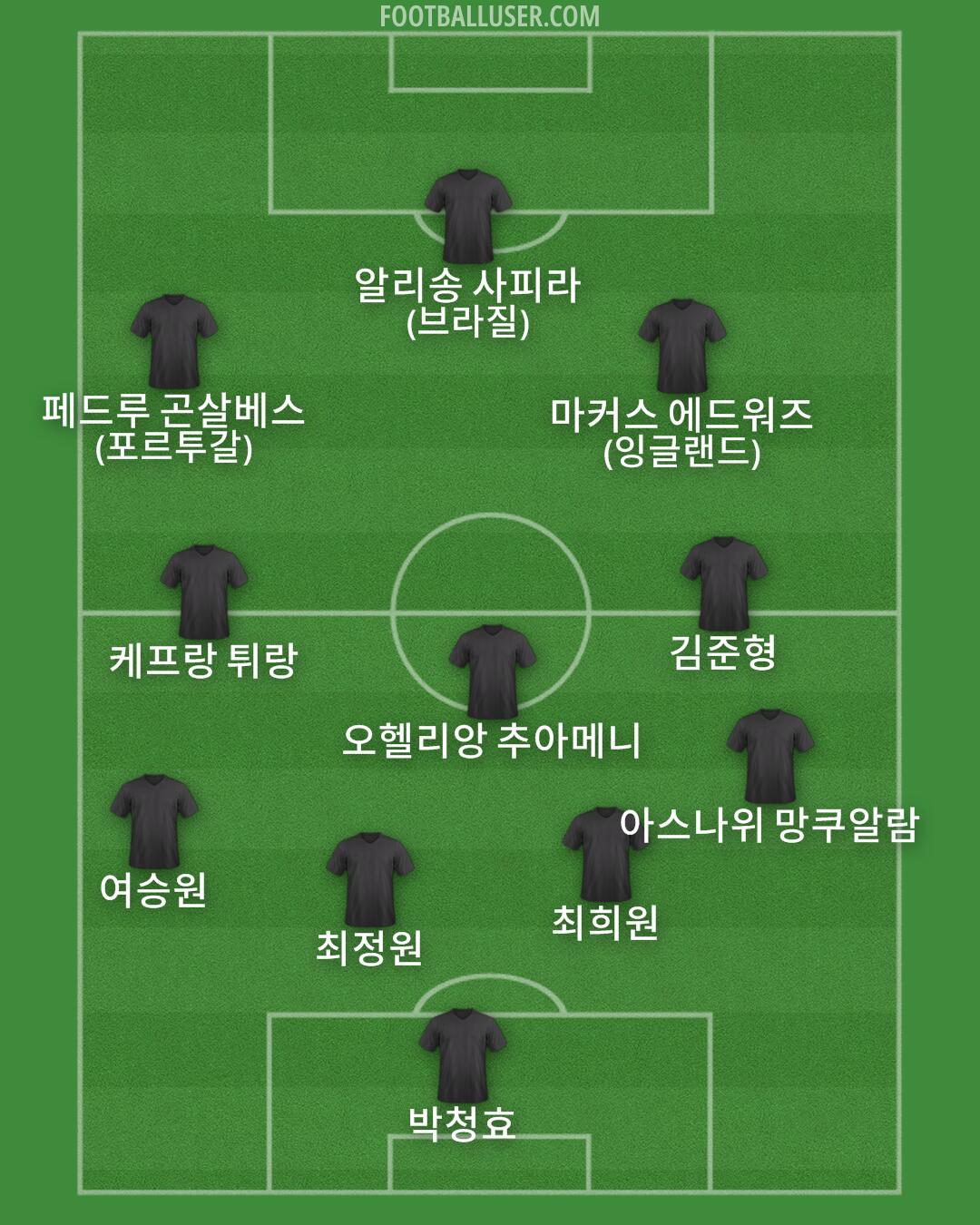 Custom Team Formation 2026