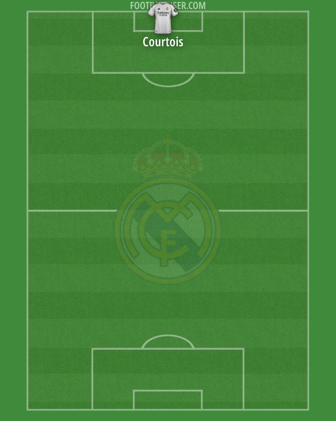 Real Madrid Formation 2026
