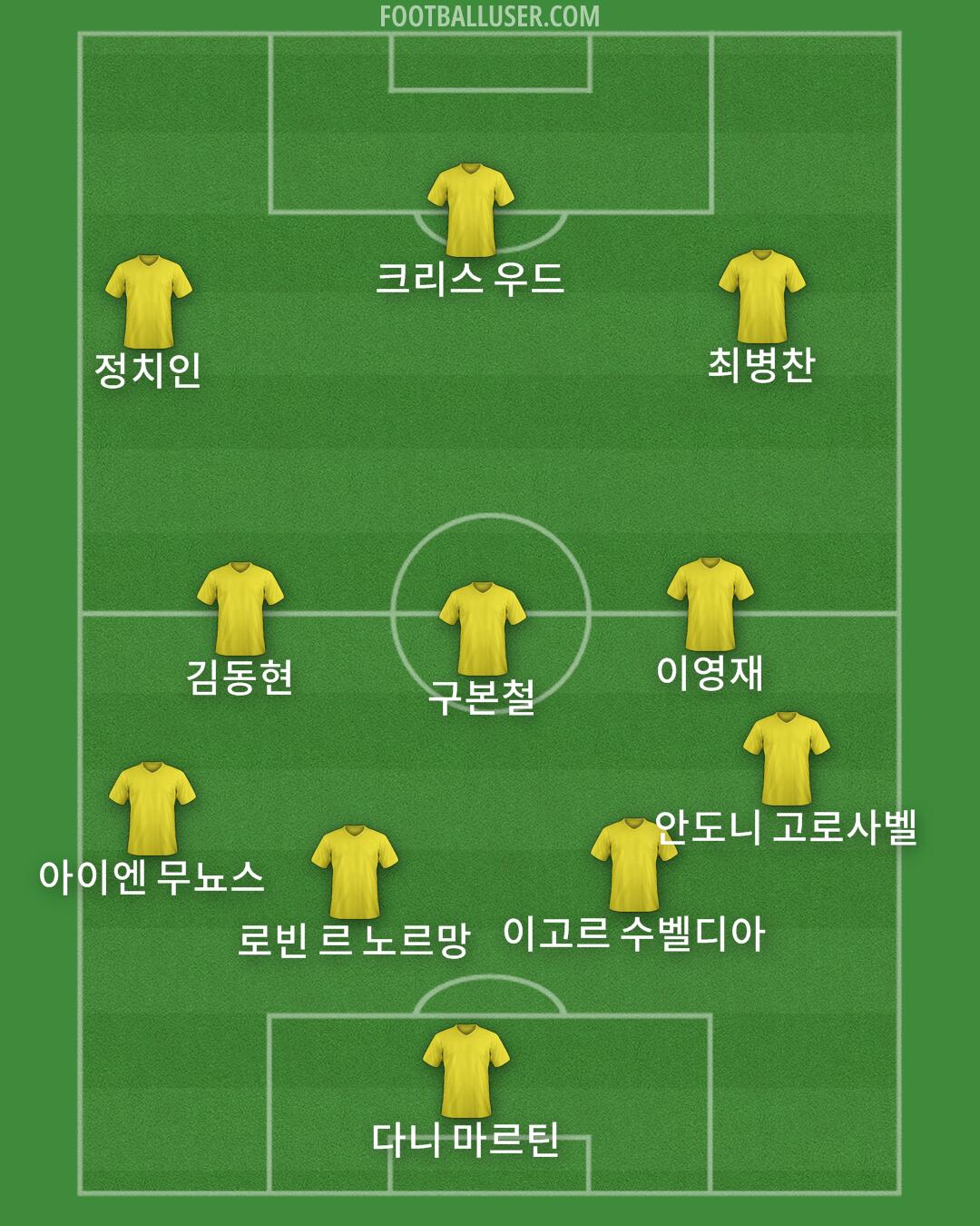 Custom Team Formation 2026