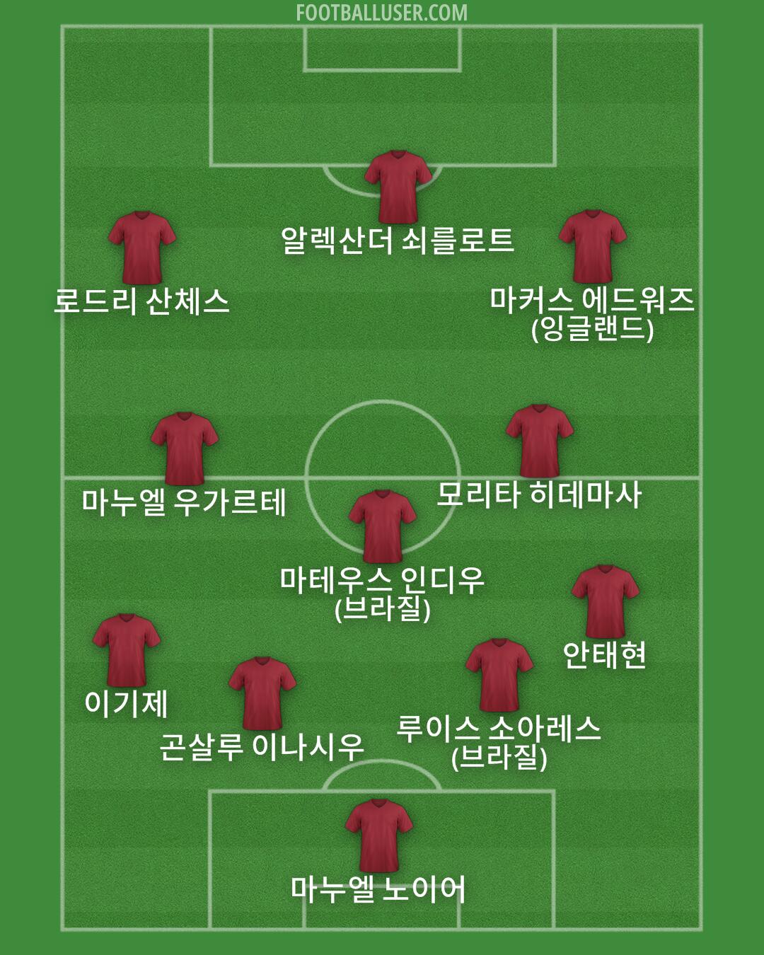 Custom Team Formation 2026