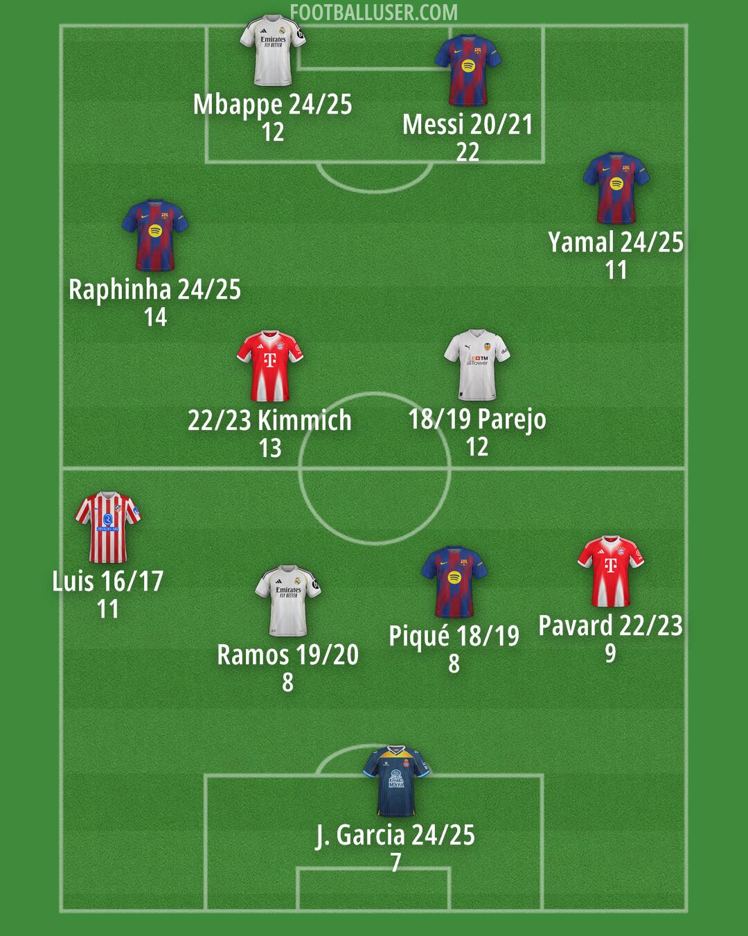 Custom Team Formation 2026