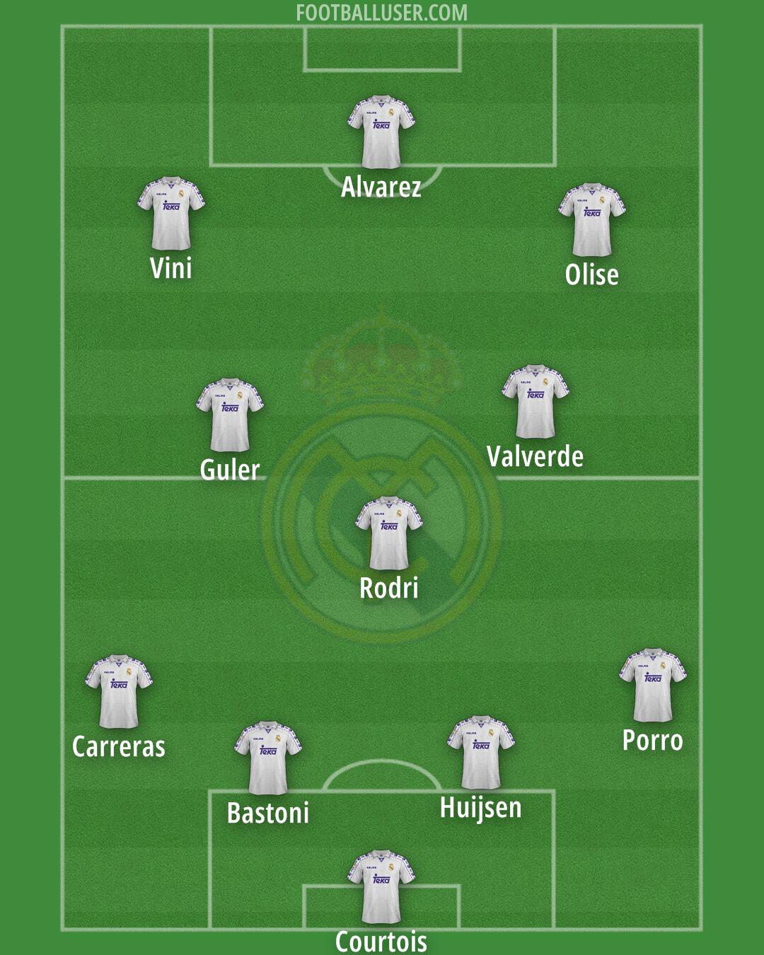 Real Madrid Formation 2026