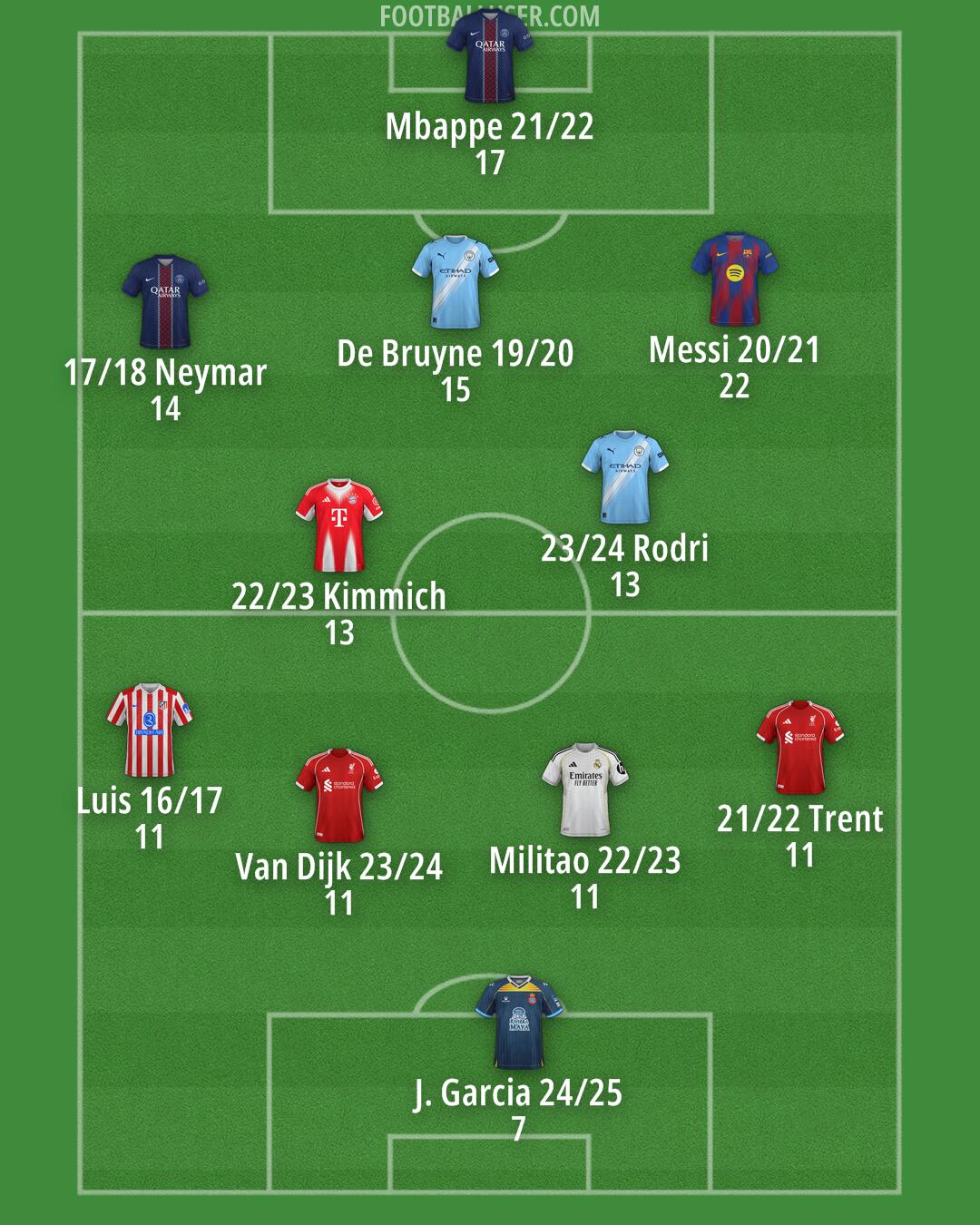 Custom Team Formation 2026