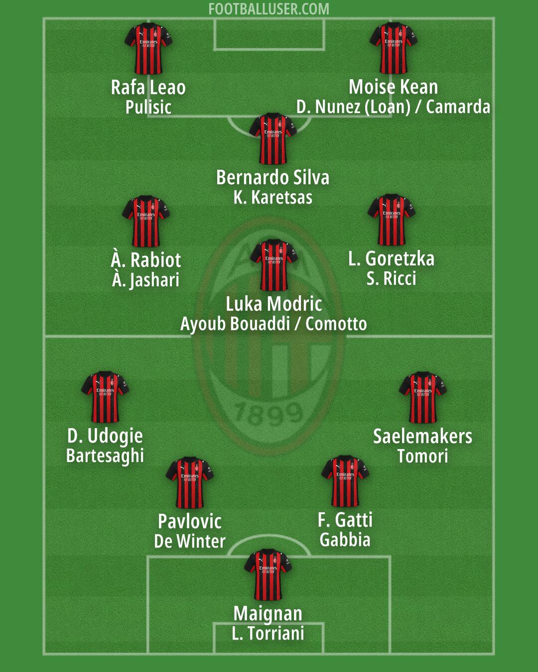 Milan Formation 2026