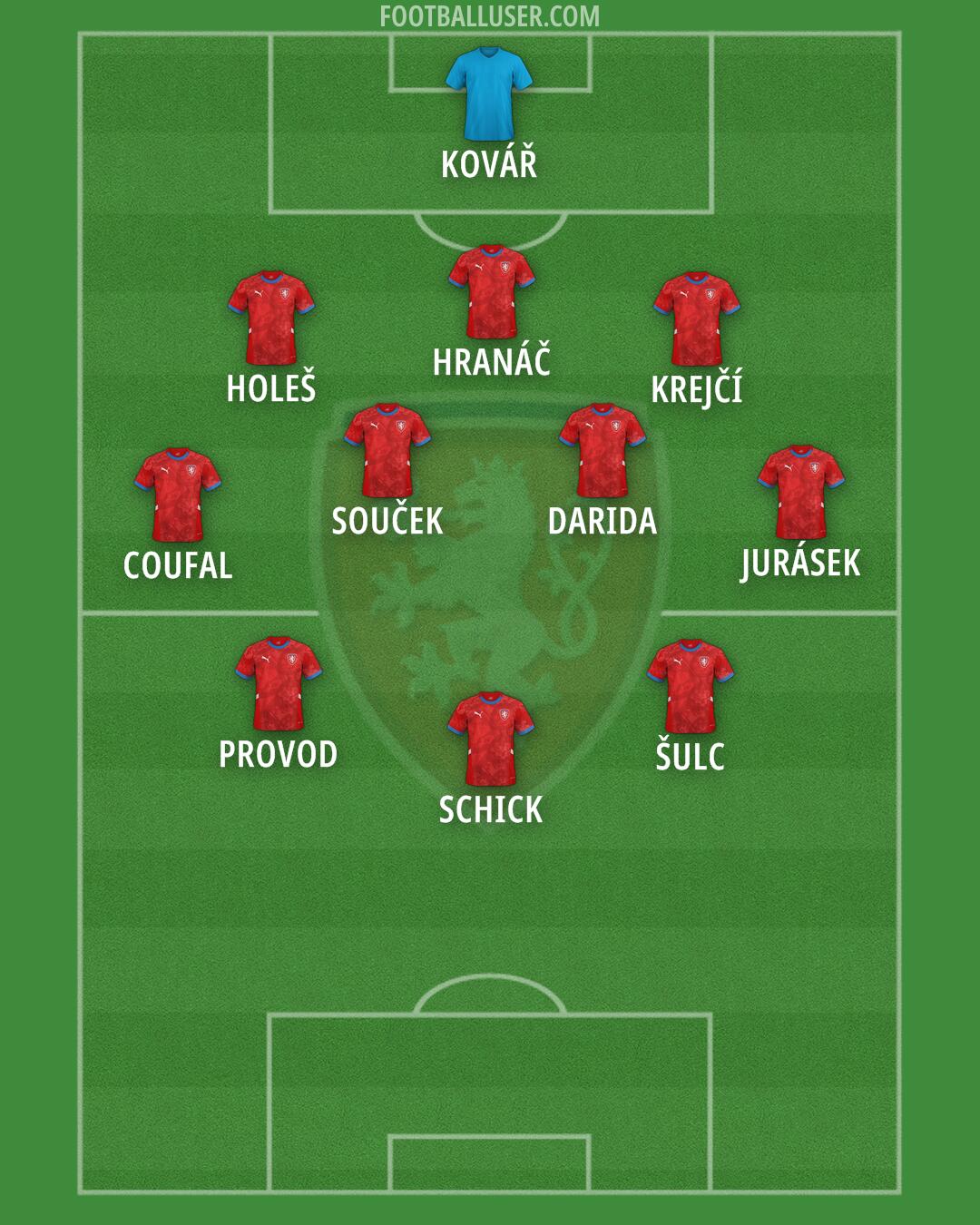 Czechia Formation 2026