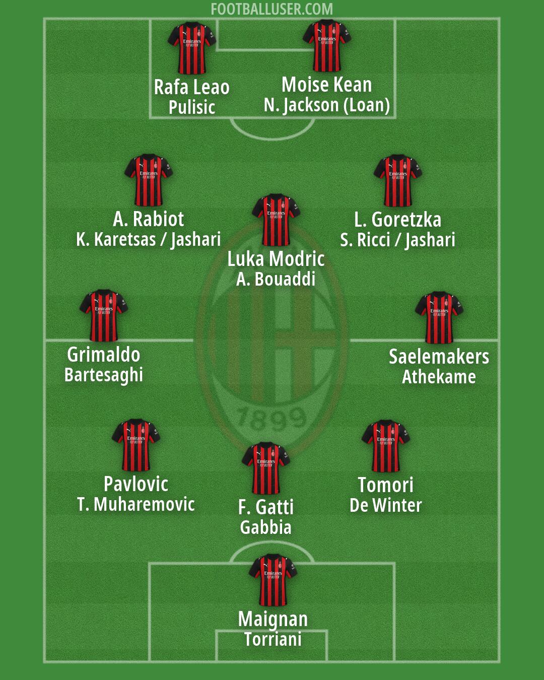 Milan Formation 2026