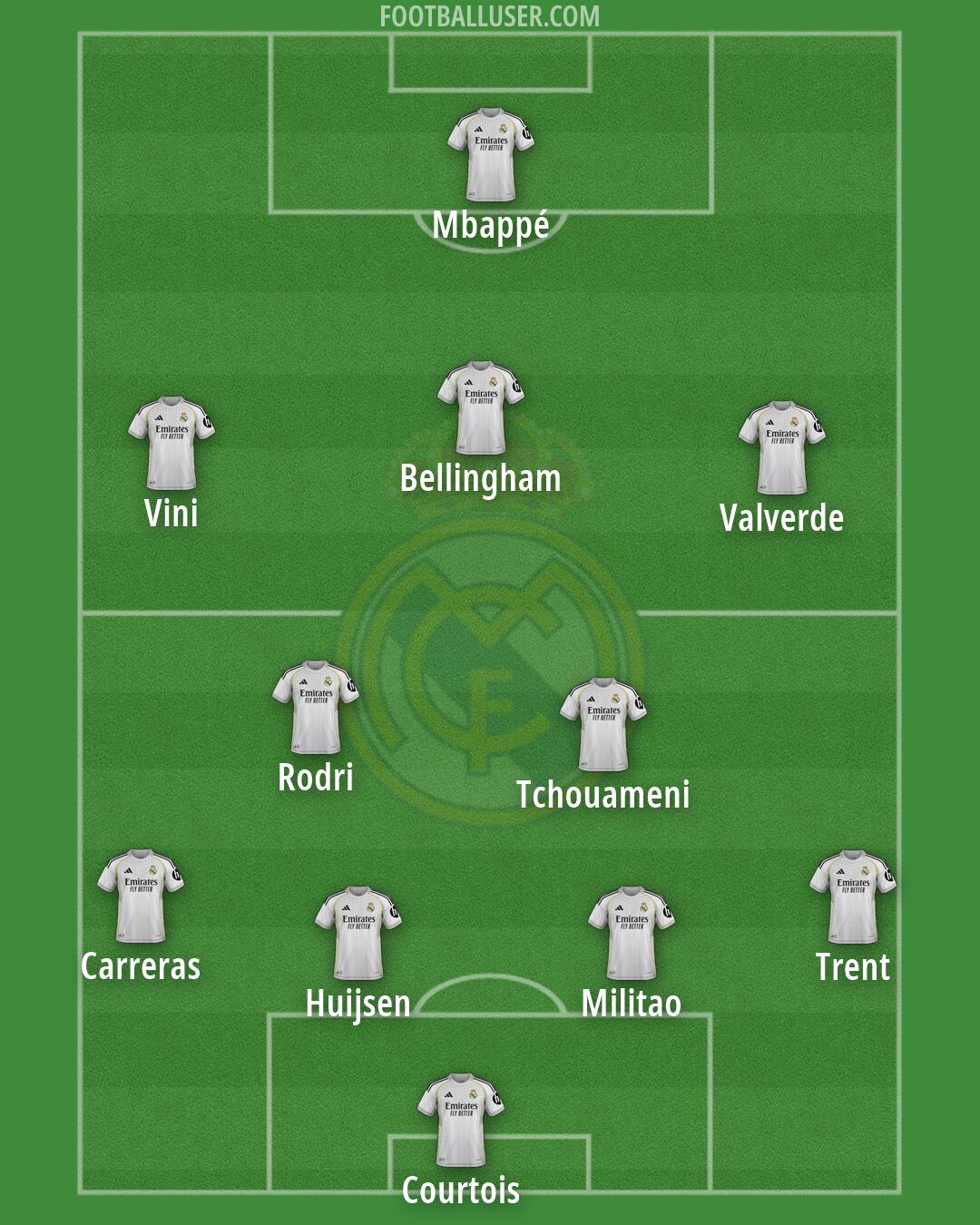 Real Madrid Formation 2026
