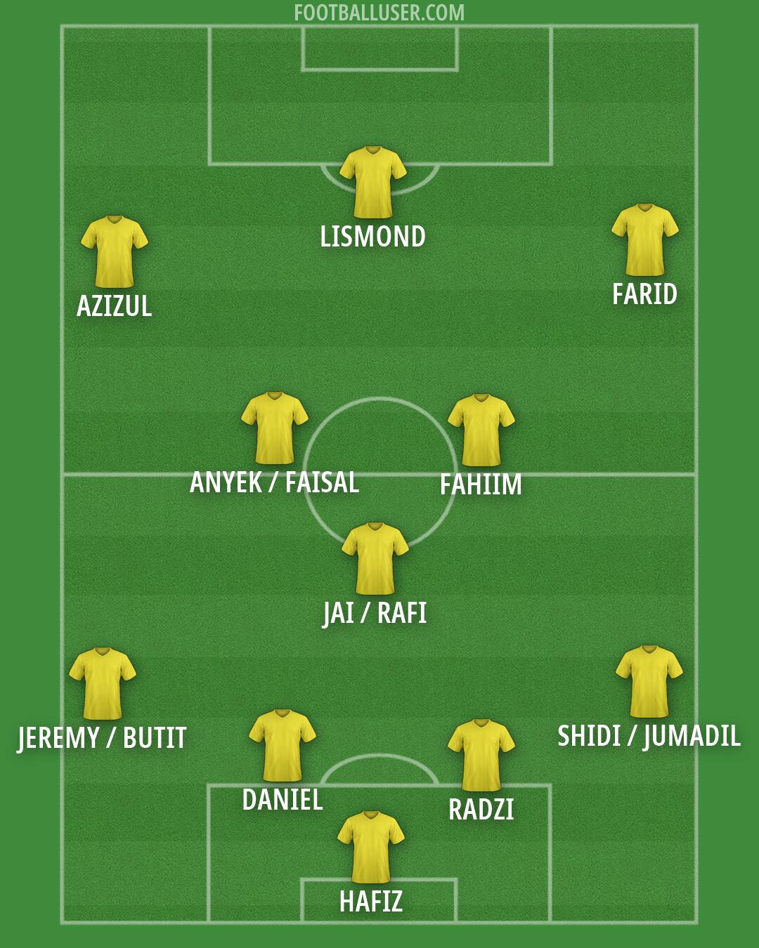 Custom Team Formation 2026