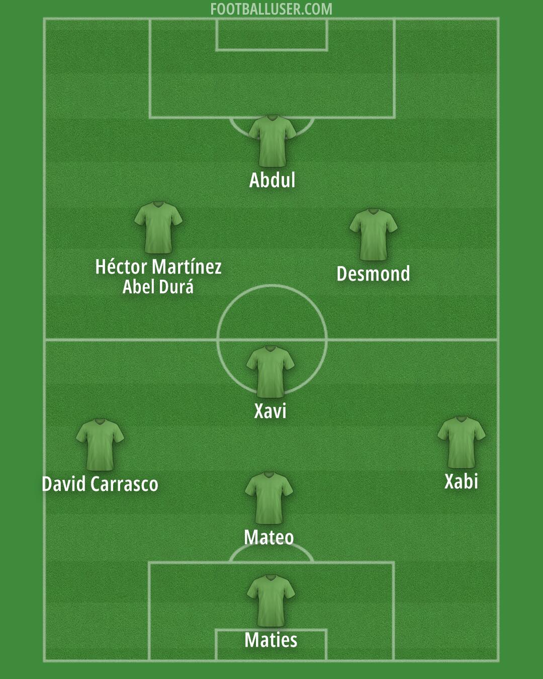 Custom Team Formation 2026