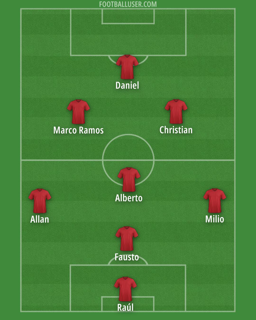 Custom Team Formation 2026