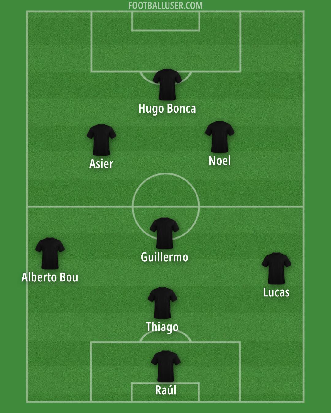 Custom Team Formation 2026