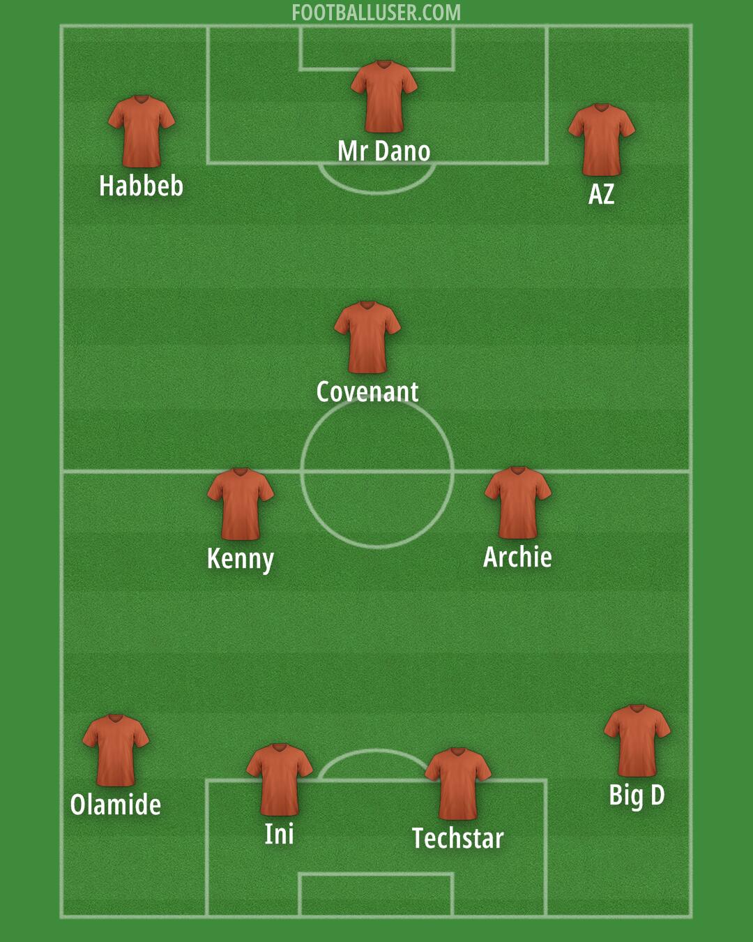 Custom Team Formation 2026