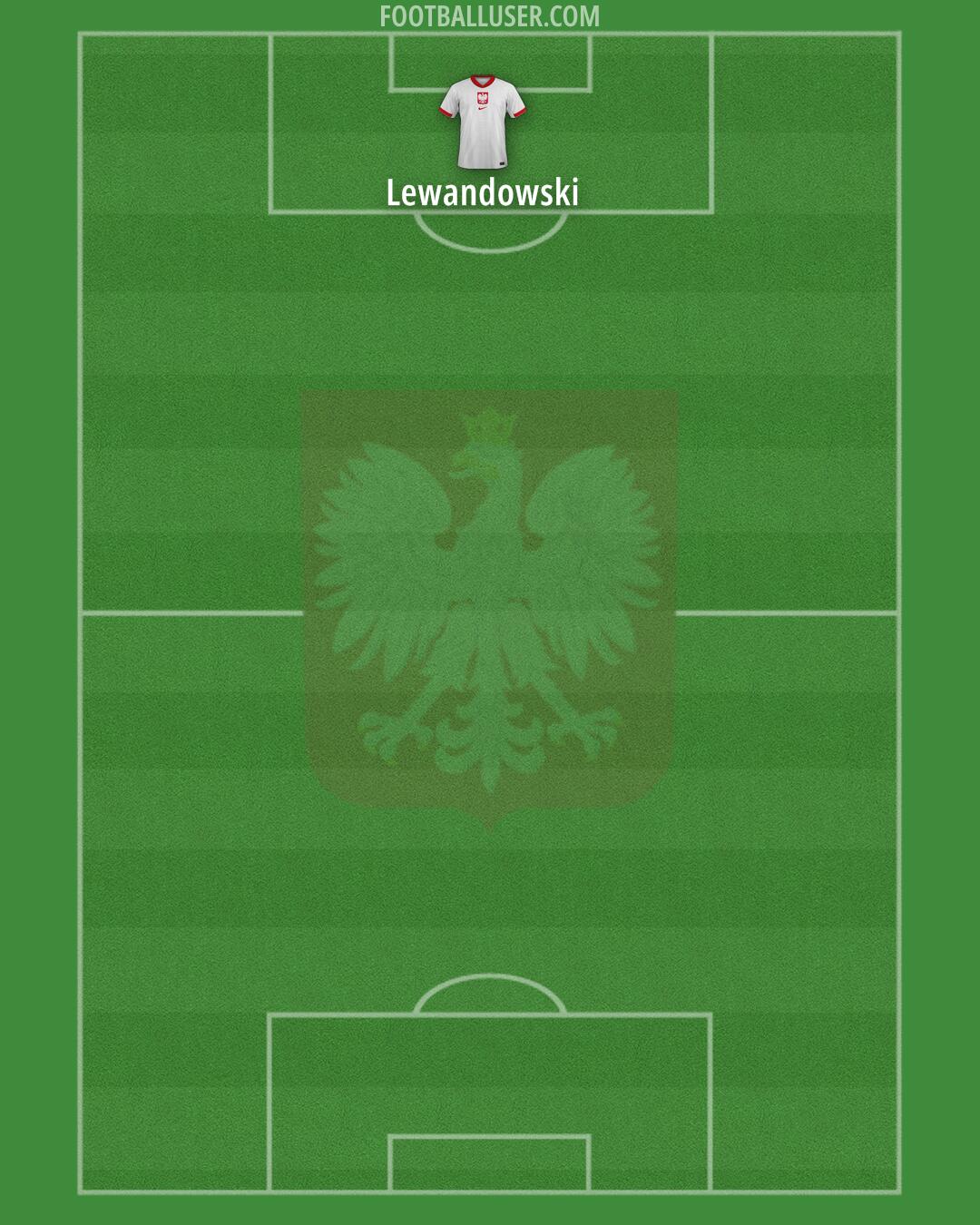 Poland Formation 2026