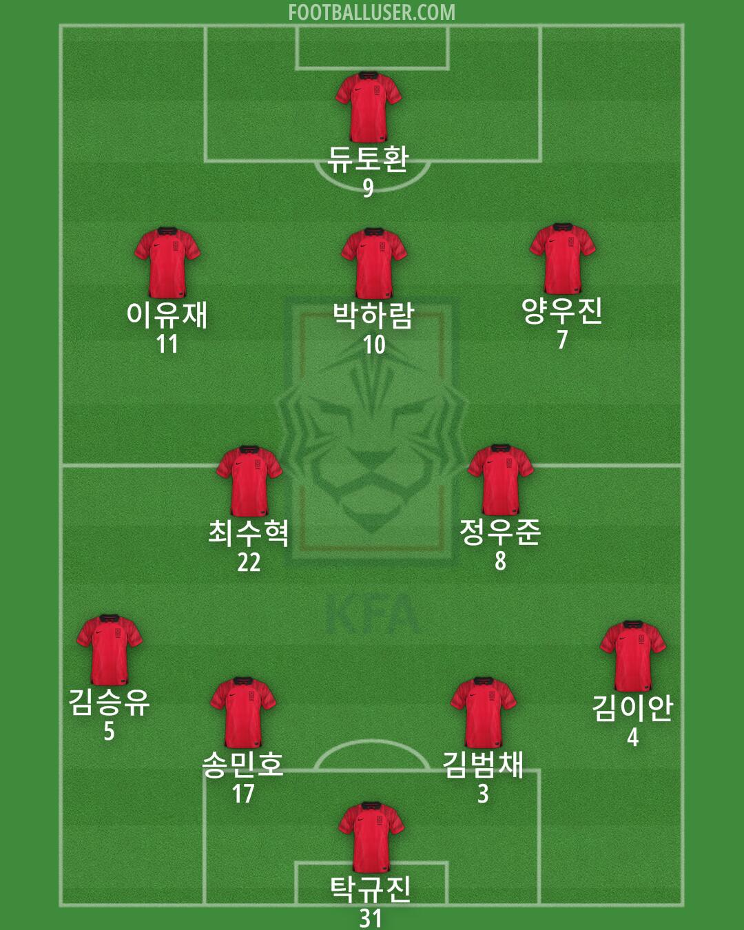 South Korea Formation 2026