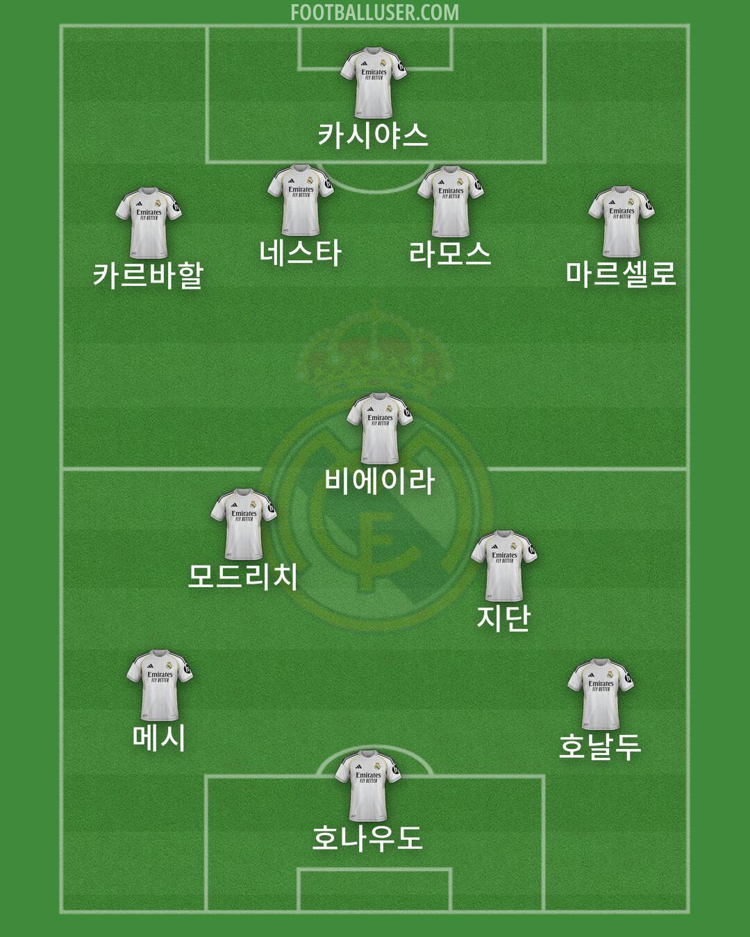 Real Madrid Formation 2026