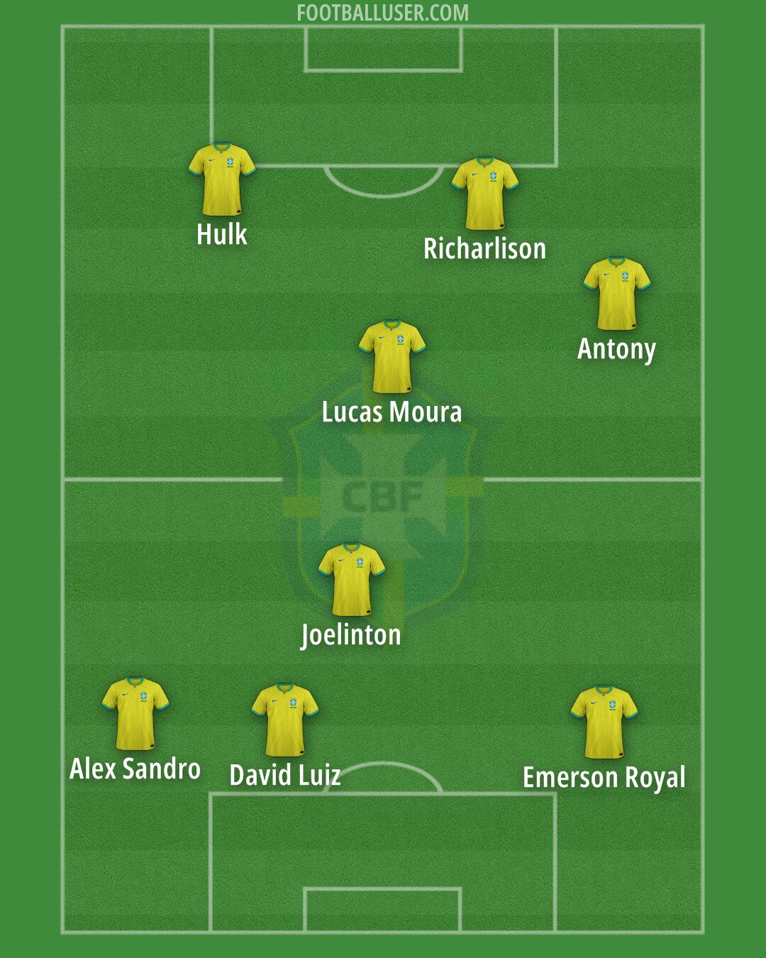Brazil Formation 2026