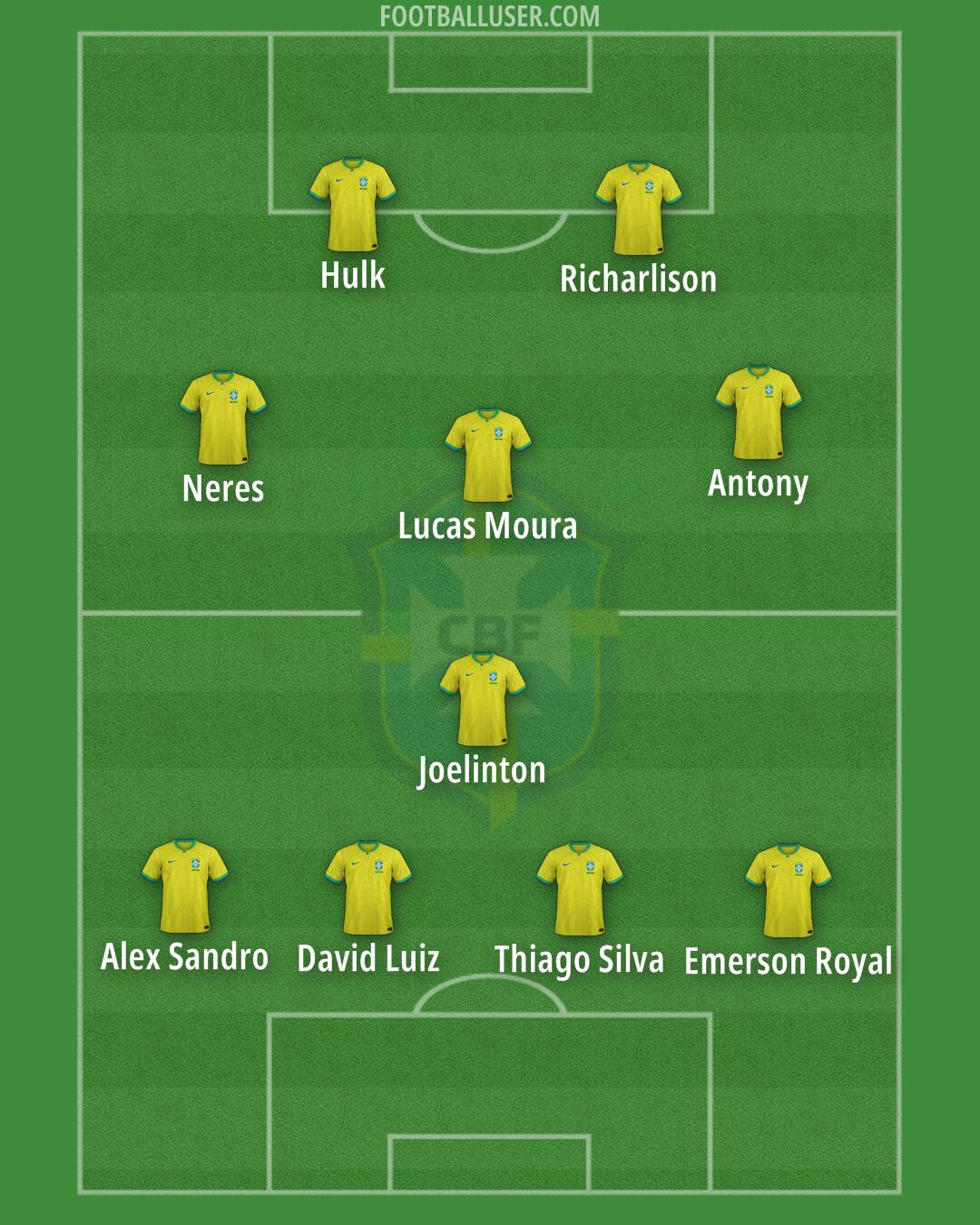Brazil Formation 2026