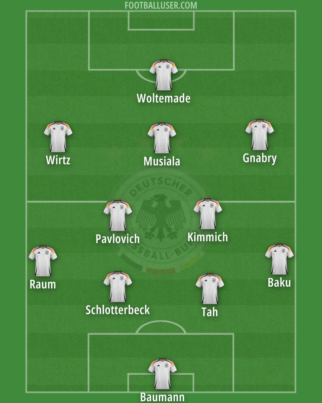 Germany Formation 2026