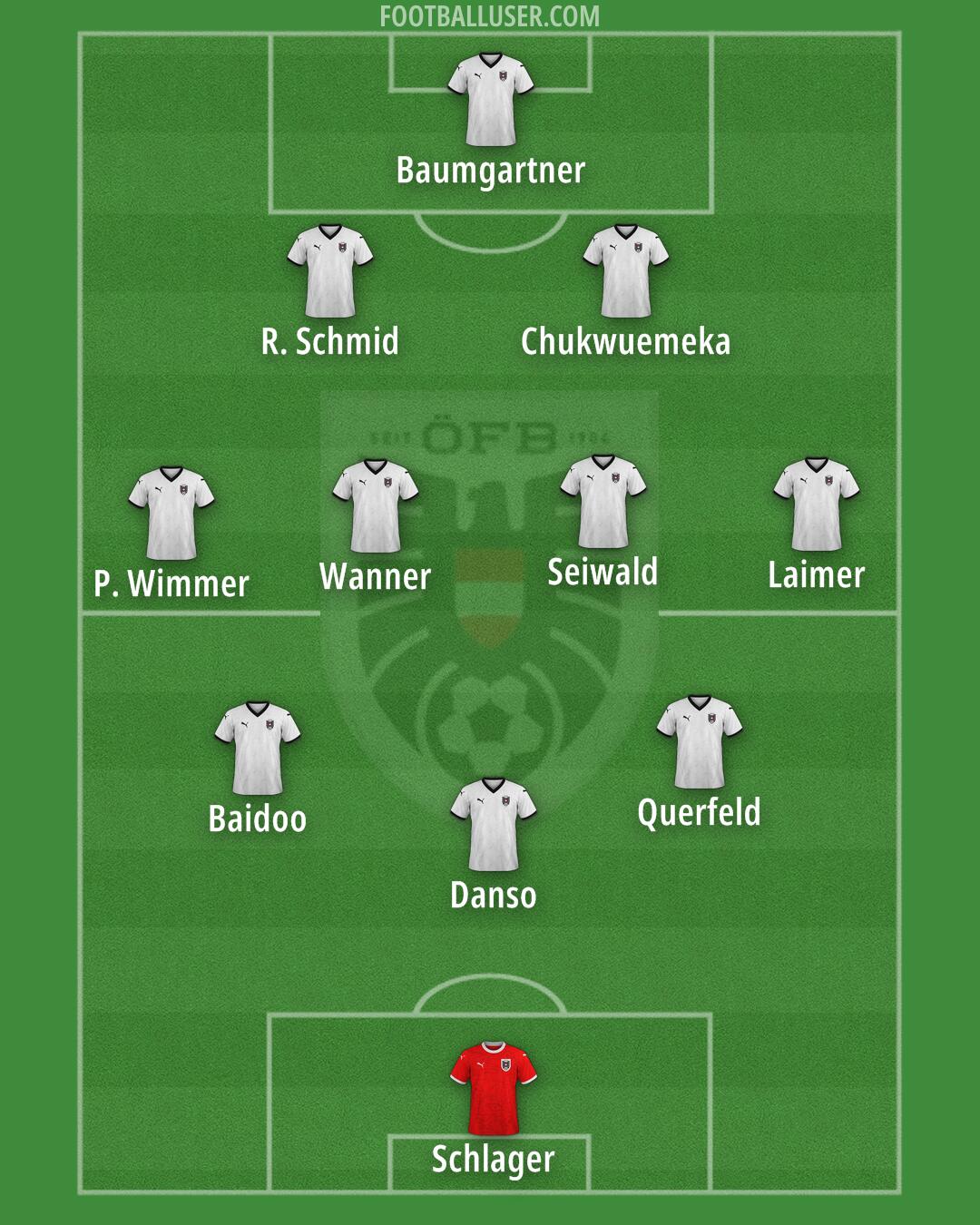 Austria Formation 2026