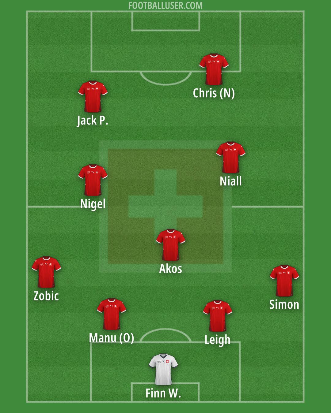 Switzerland Formation 2026