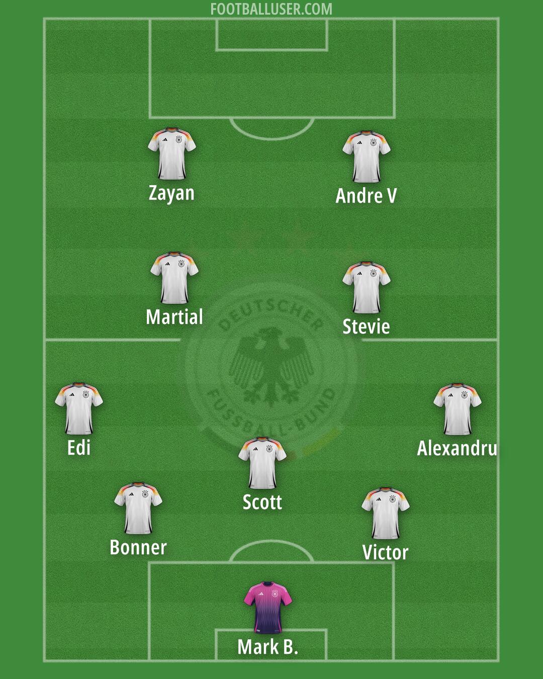 Germany Formation 2026