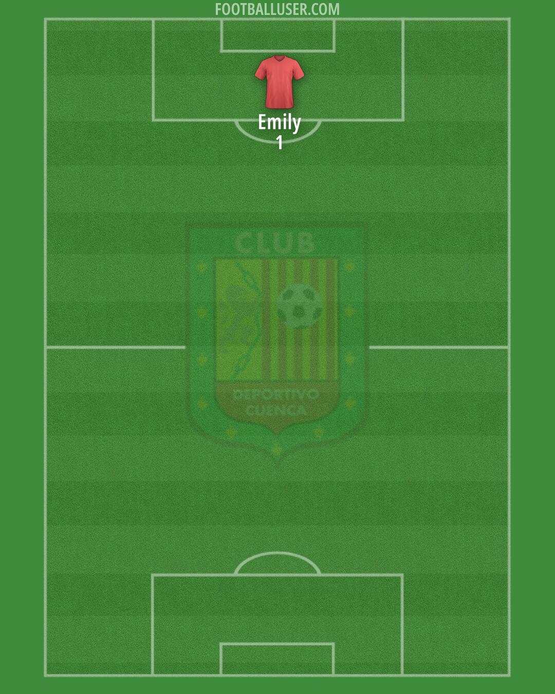 Deportivo Cuenca Formation 2026