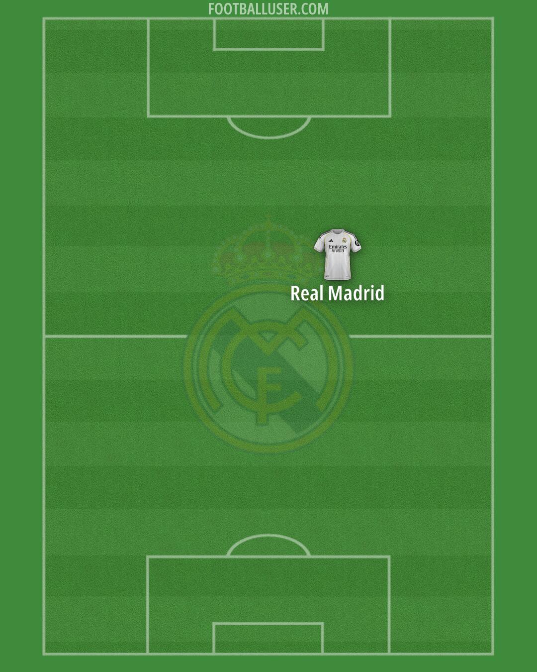 Real Madrid Formation 2026