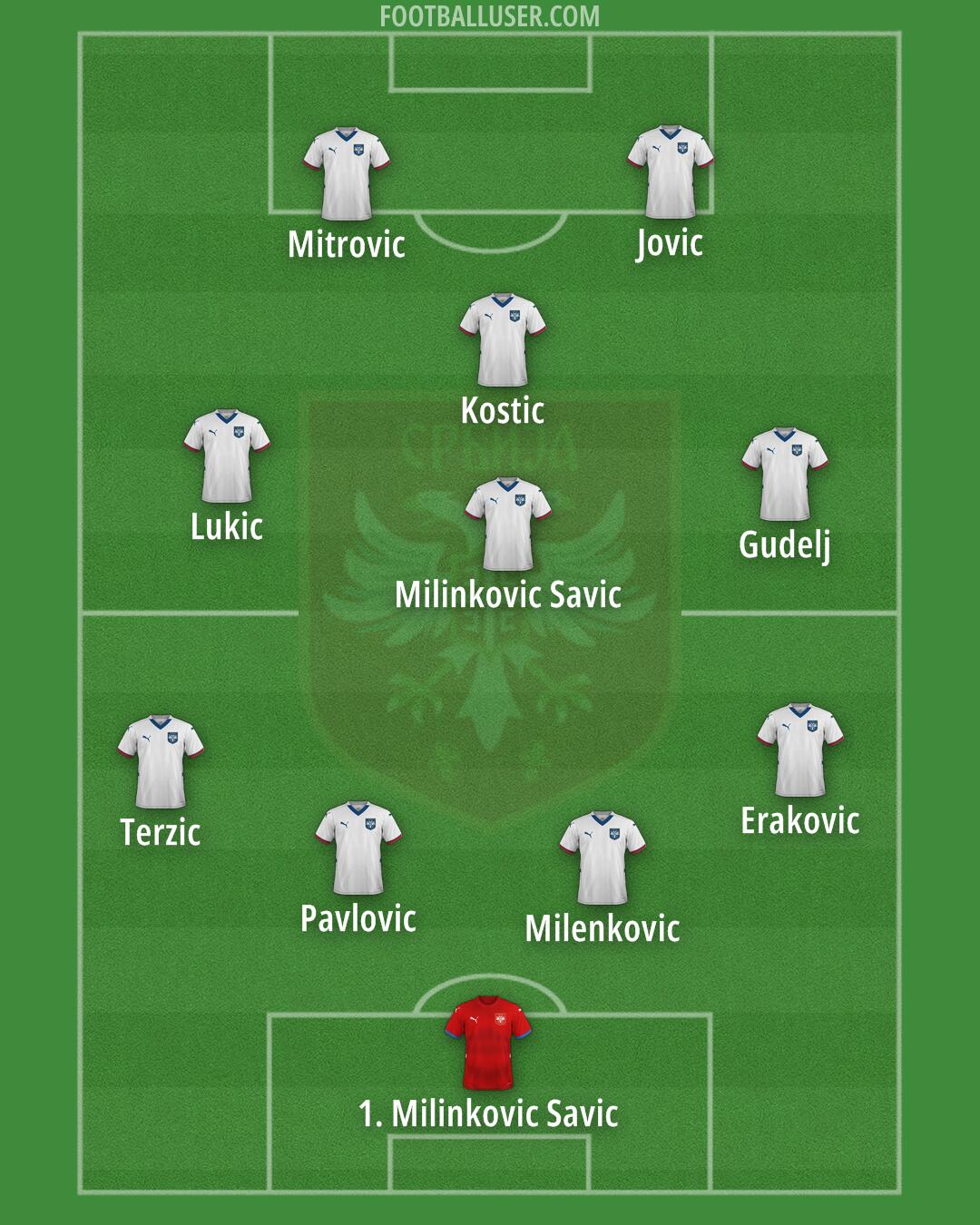 Serbia Formation 2026