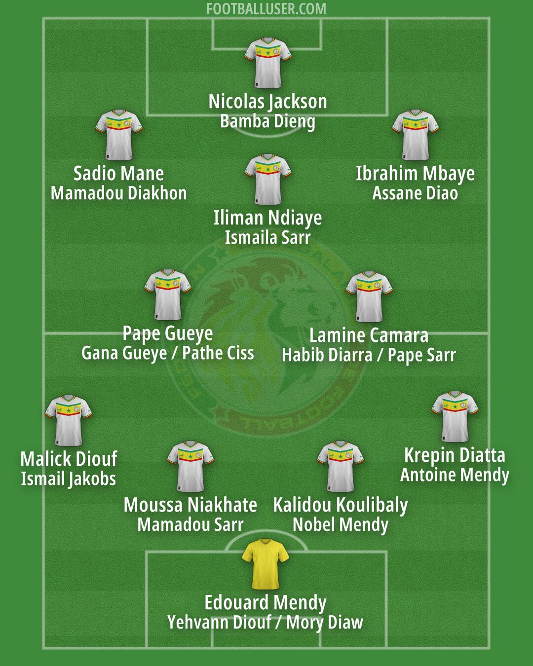 Senegal Formation 2026