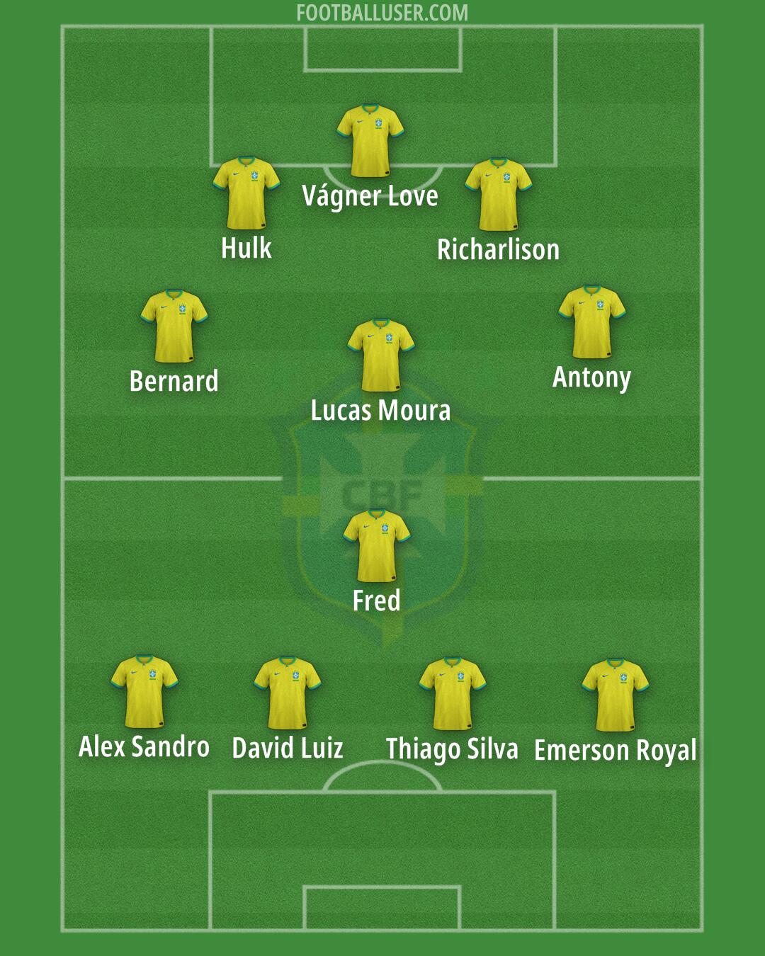 Brazil Formation 2026