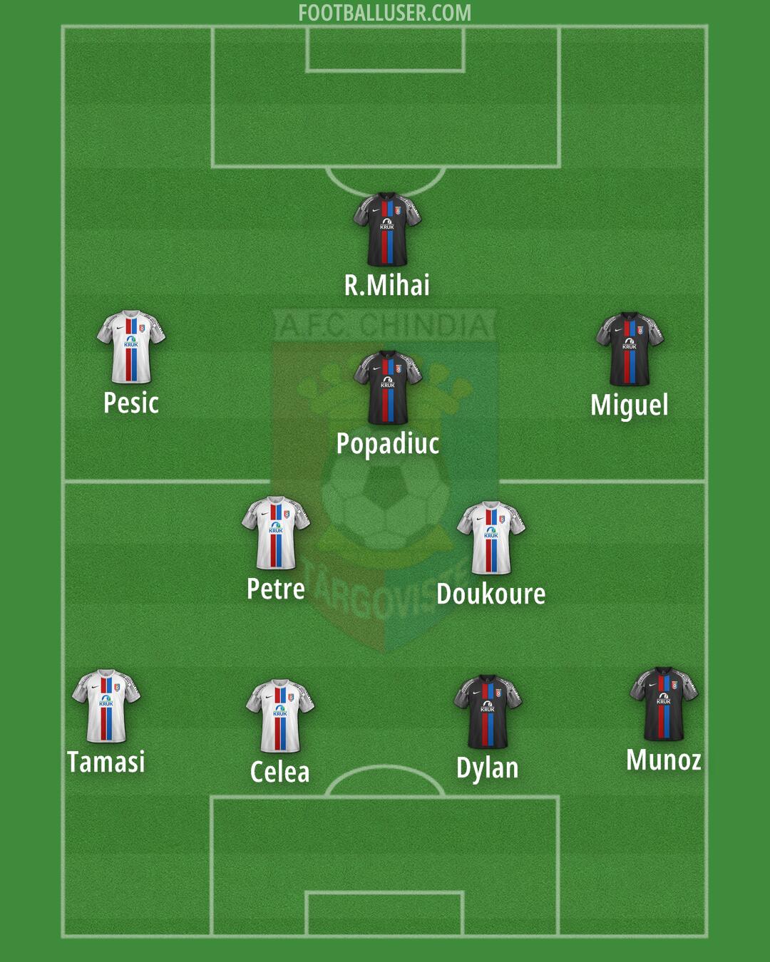 Chindia Târgoviste Formation 2026