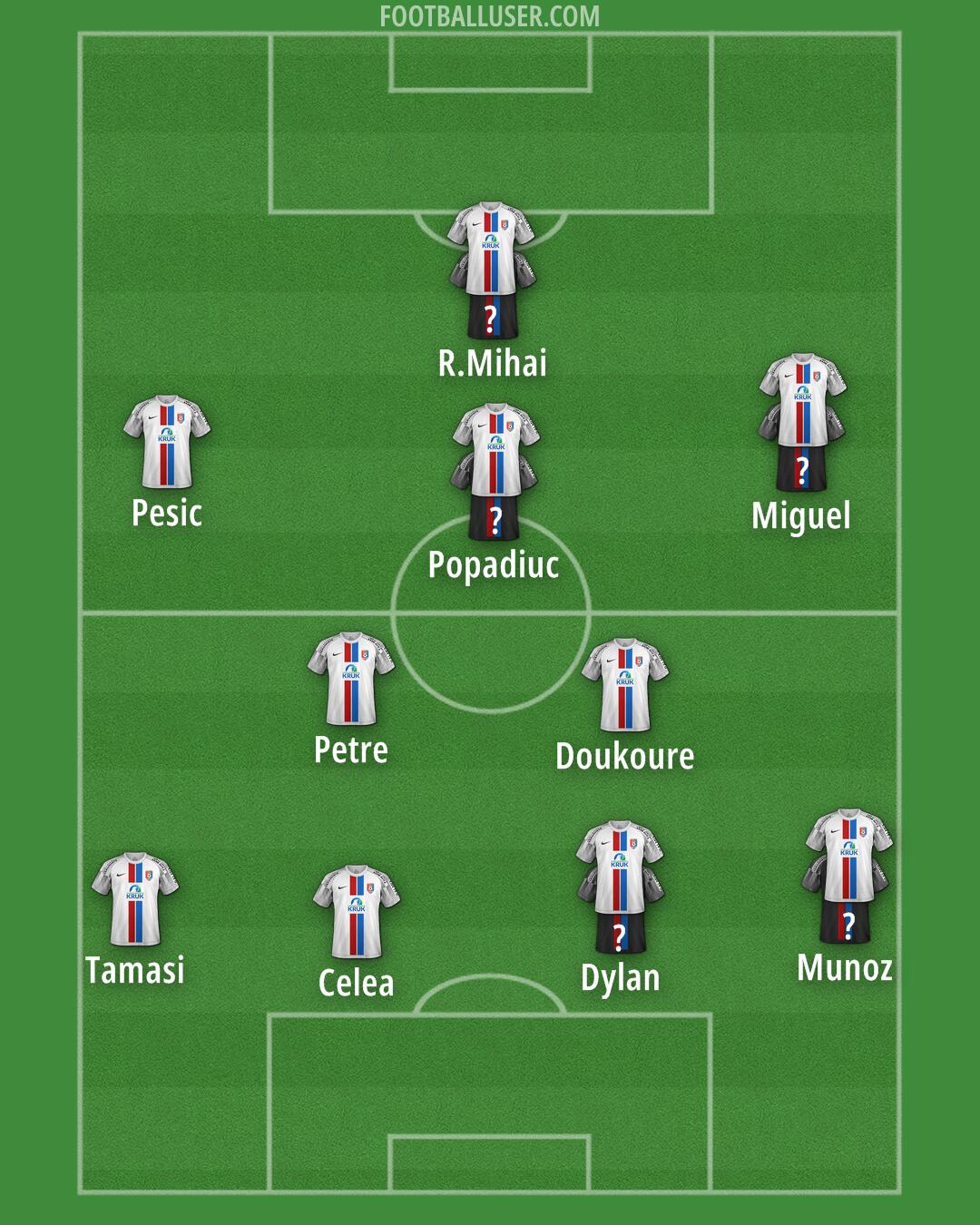 Chindia Târgoviste Formation 2026