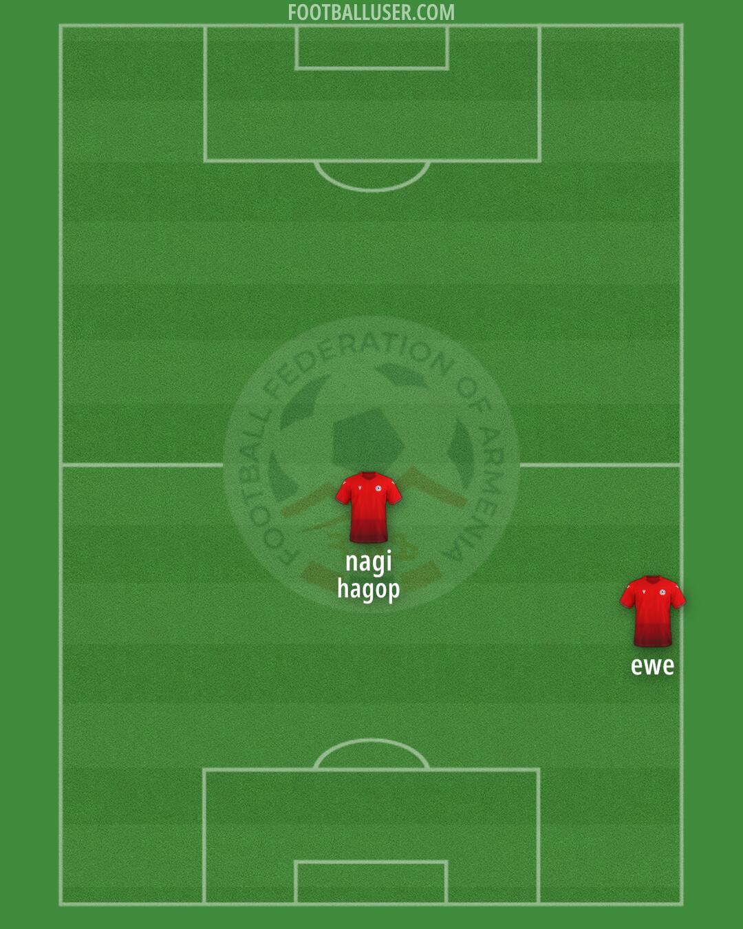 Armenia Formation 2026