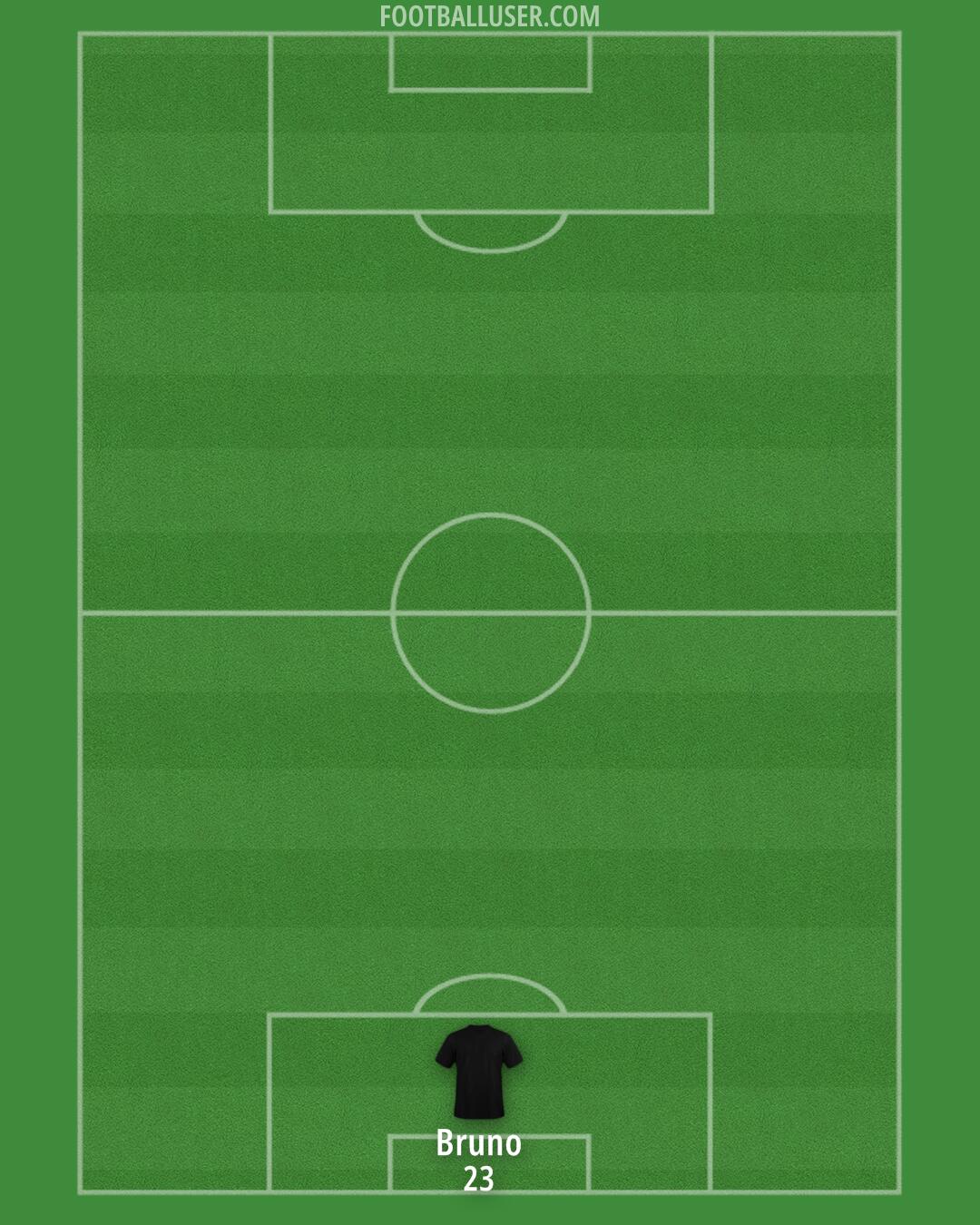 AFC Fylde Formation 2026