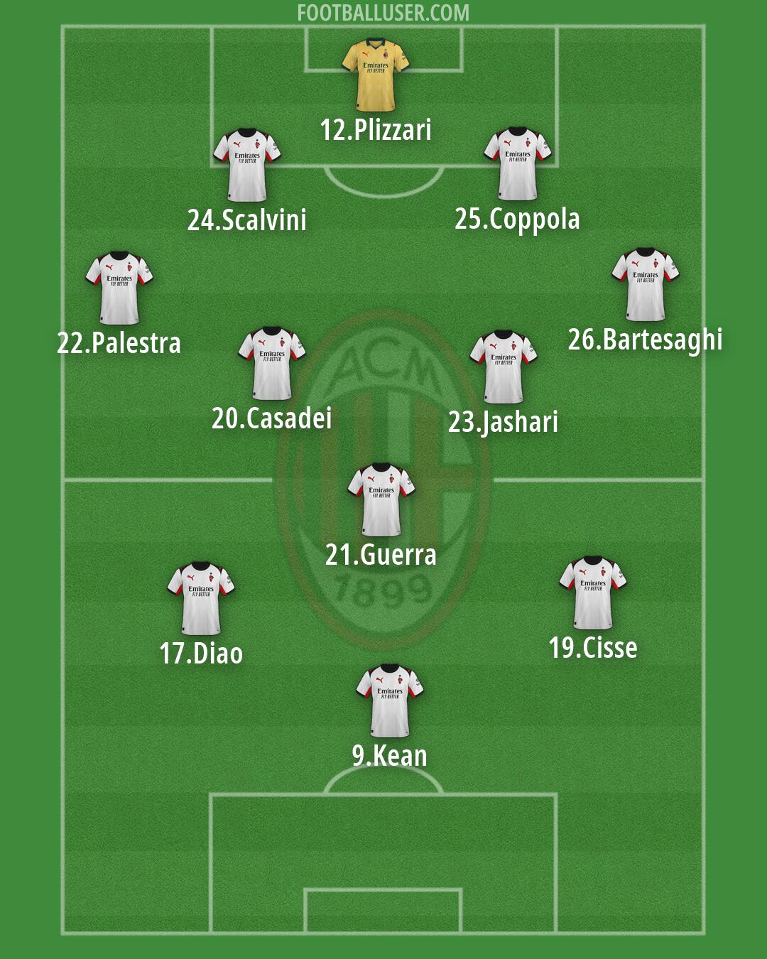 Milan Formation 2026