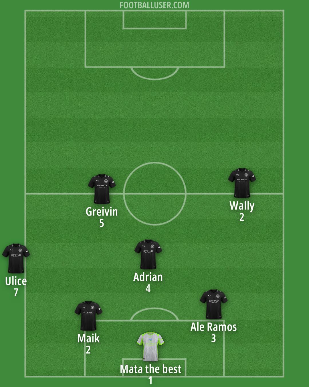 Man City Formation 2026