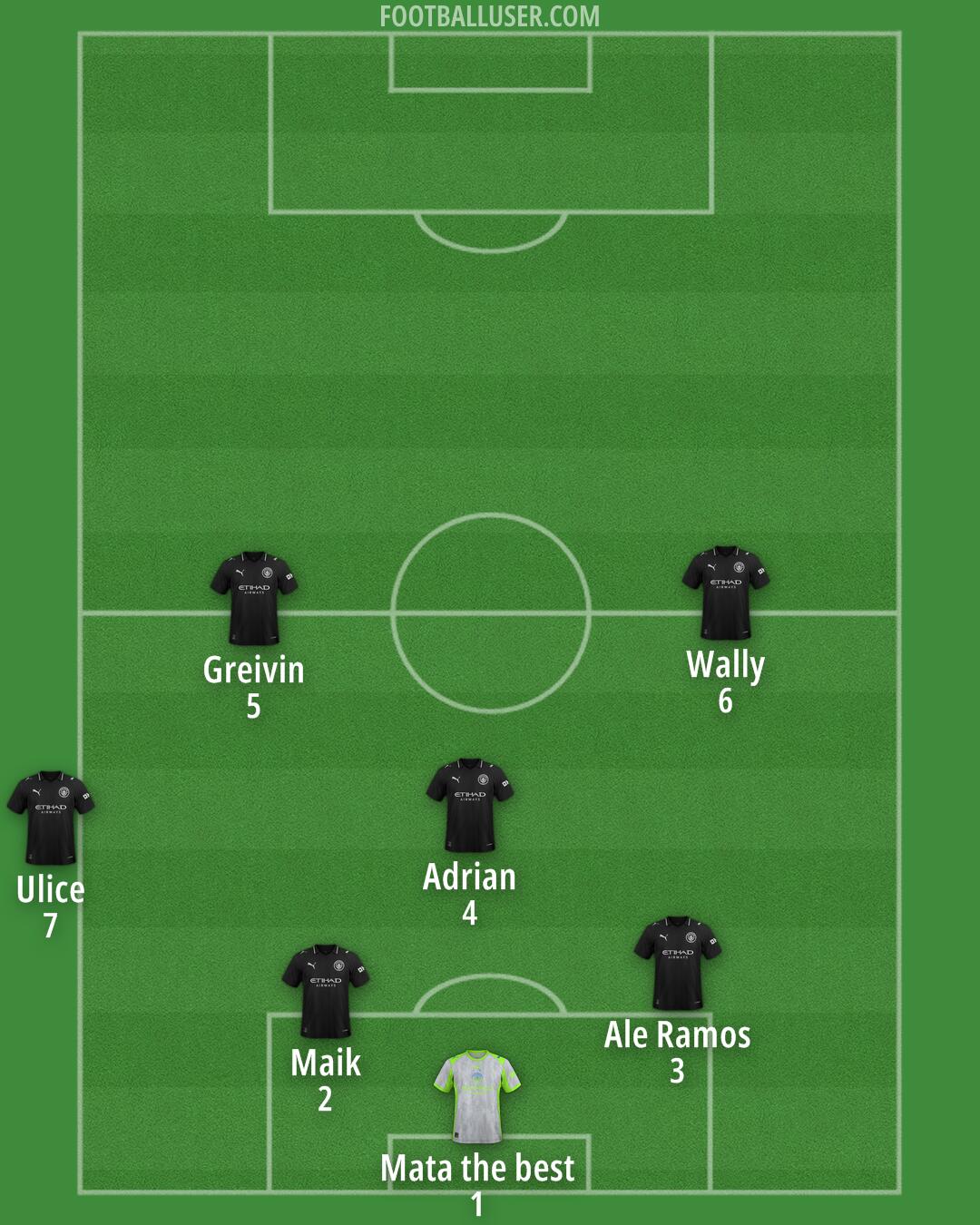 Man City Formation 2026