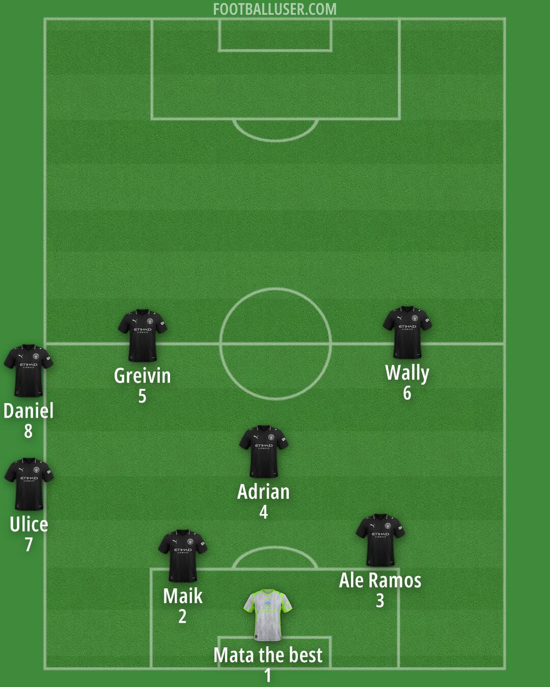 Man City Formation 2026