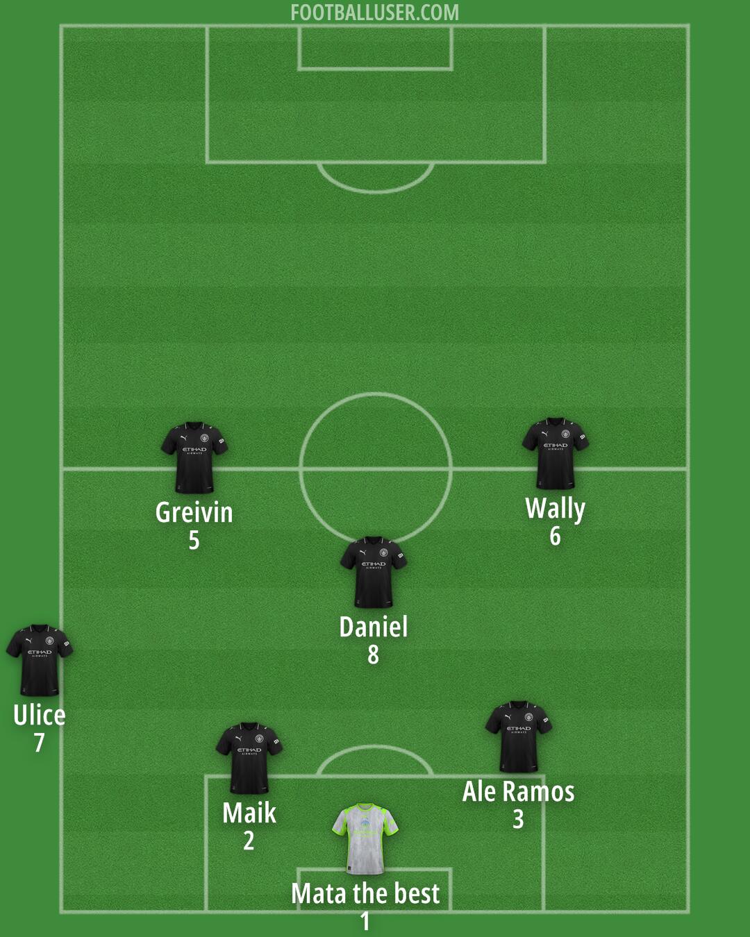 Man City Formation 2026