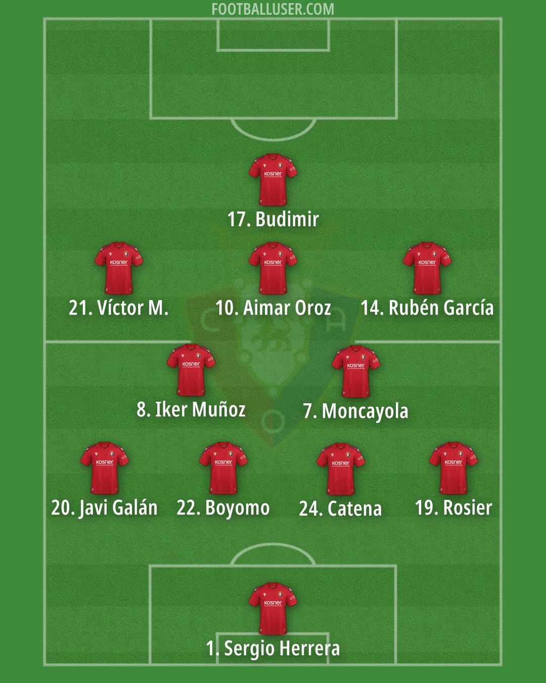 Osasuna Formation 2026