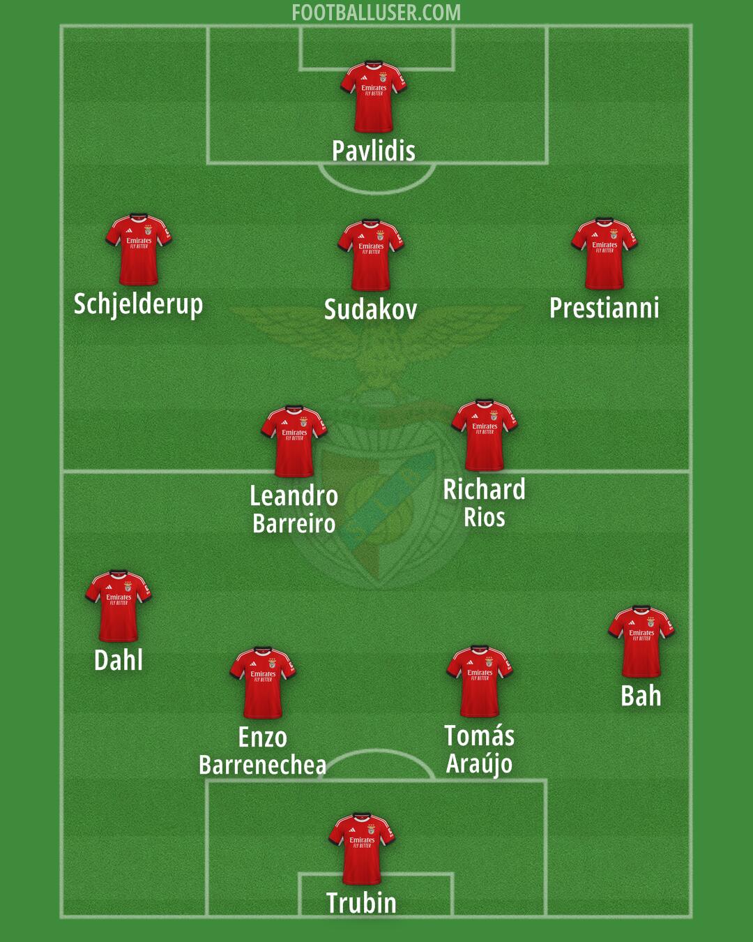 SL Benfica Formation 2026